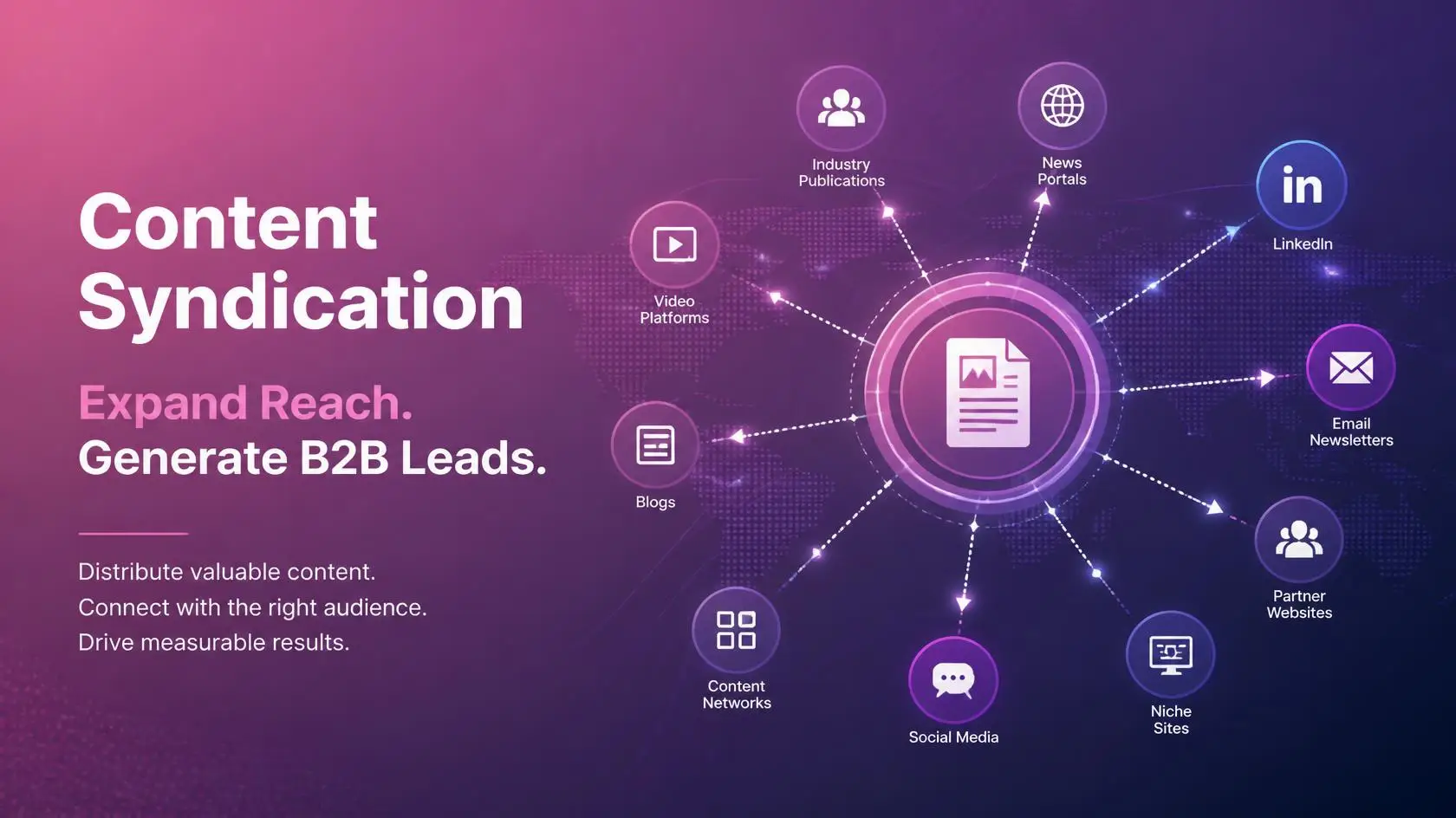 Content Syndication: Expand Your Reach and Generate Better B2B Leads