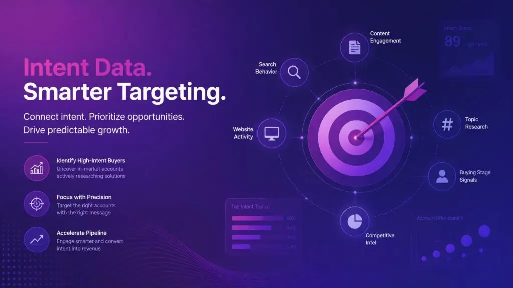 B2B intent data