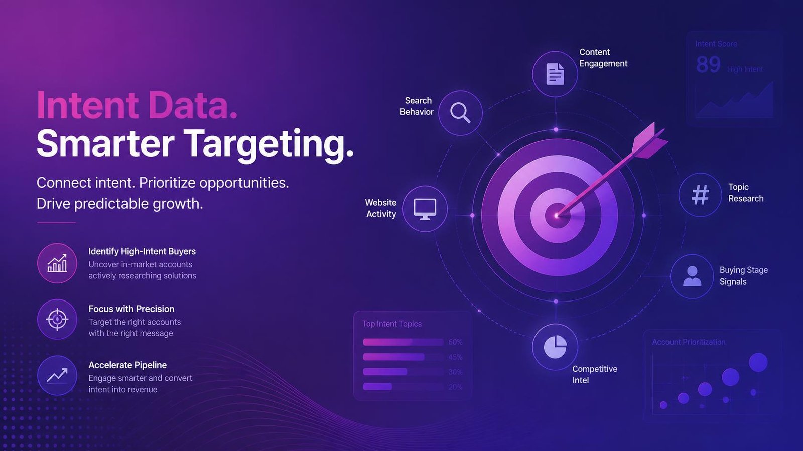 B2B intent data