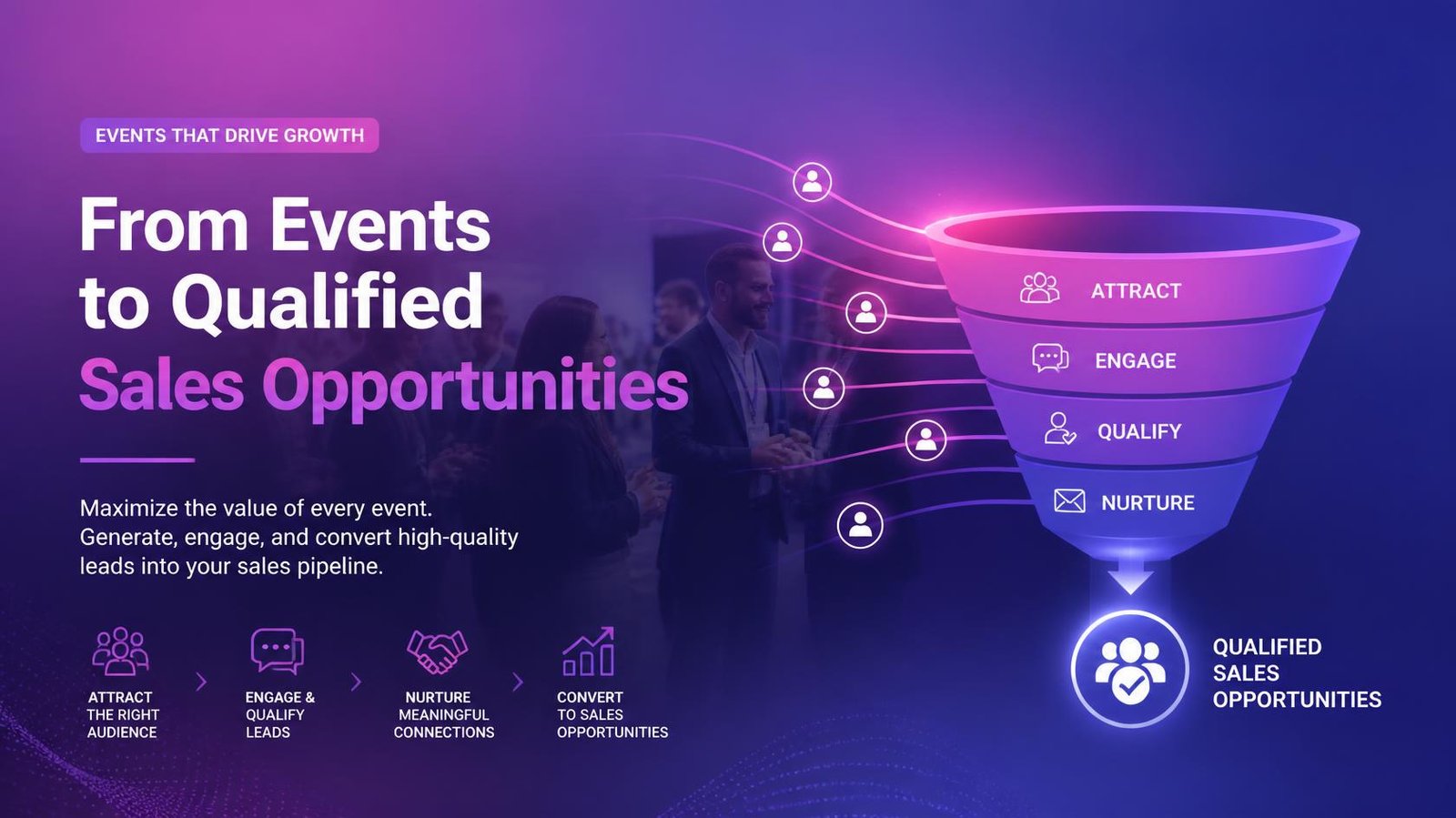 Event Lead Generation: Turn Events Into Qualified B2B Sales Opportunities
