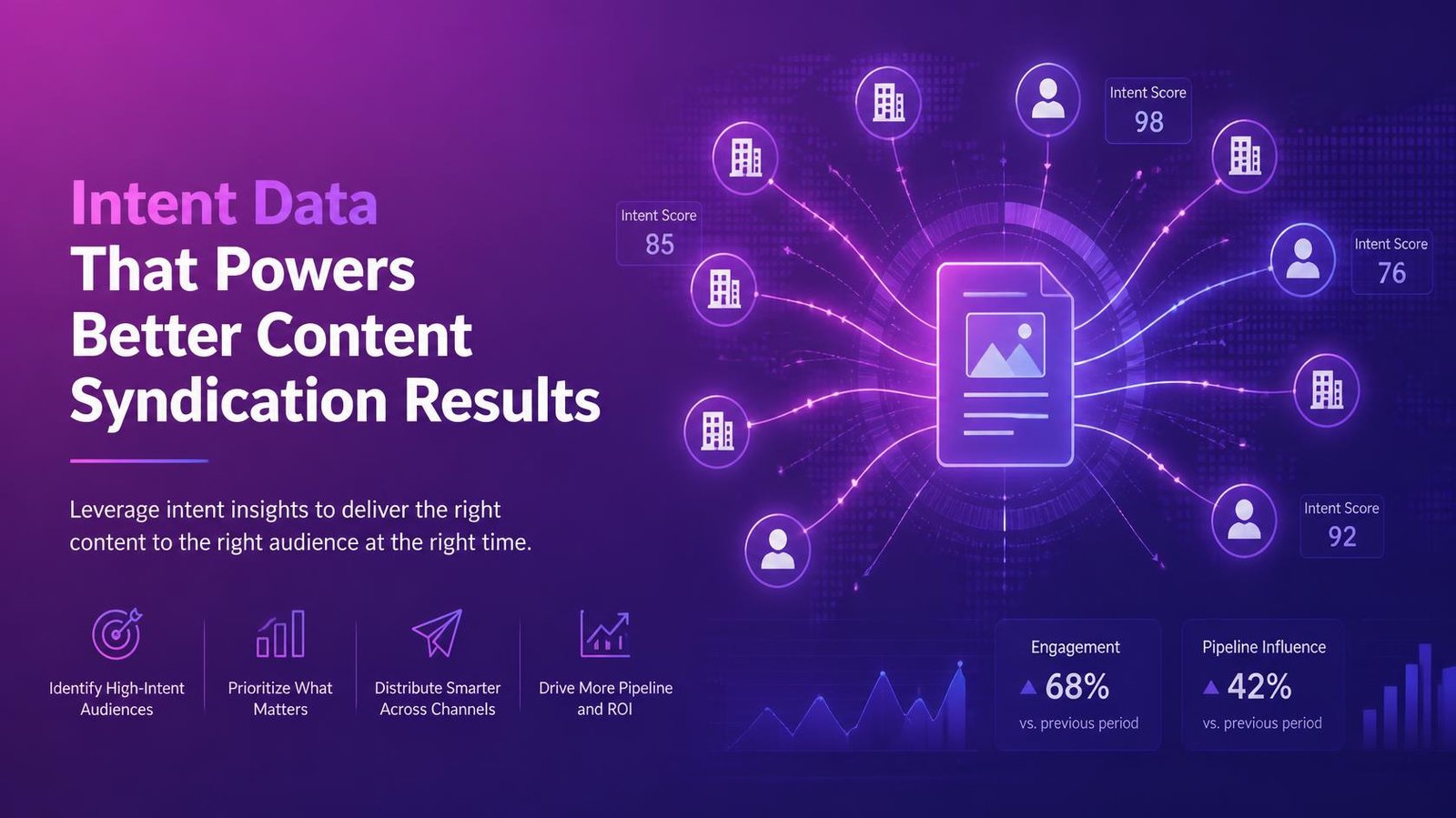 How intent data improves content syndication results - B2B data-driven content marketing