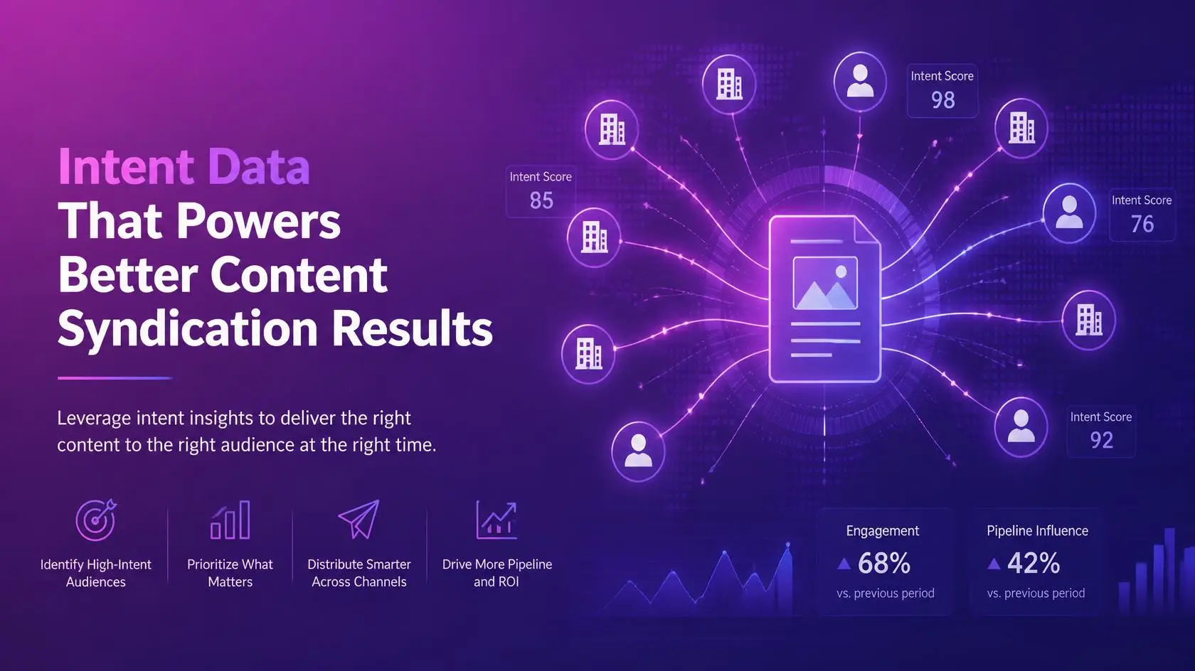 How intent data improves content syndication results - B2B data-driven content marketing